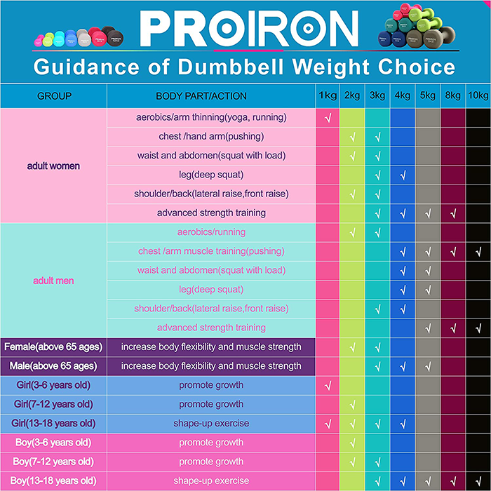 PROIRON Neoprene Coated 2kg Dumbbells